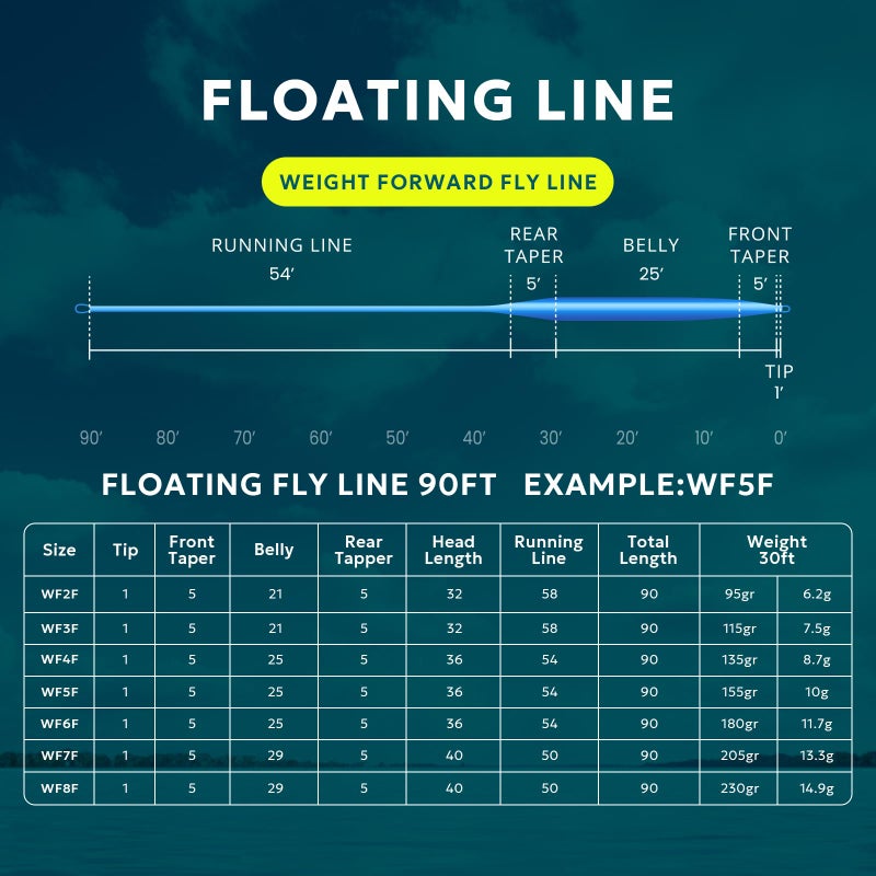 SF Fly Fishing Line with Welded Loop Weight Forward Floating Fly Line WF7F 90FT - Image 2